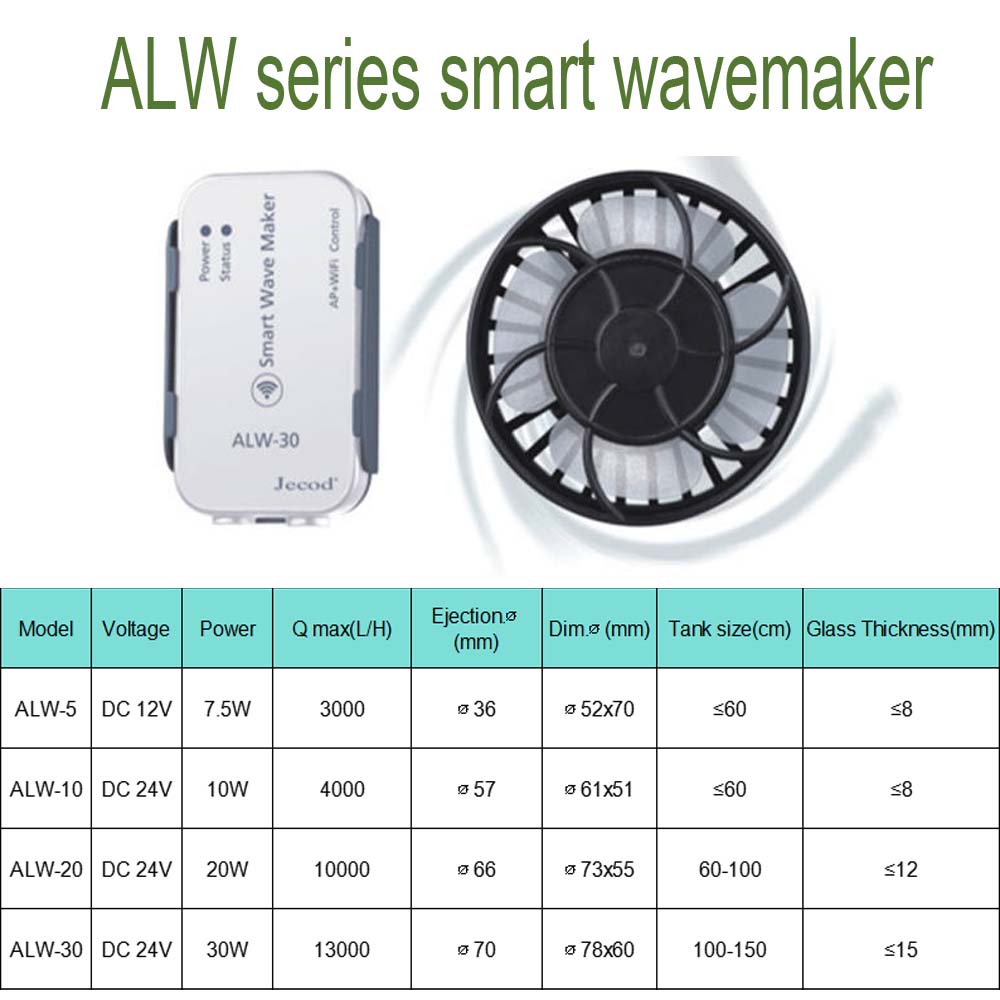 ALW Series WIFI Smart Wave Mak - Powerhead Wave Maker 评论和价格