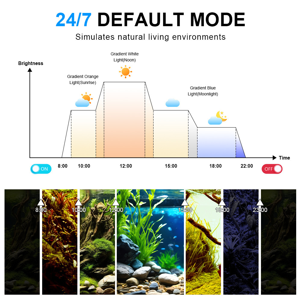 LED Aquarium Light Full Spectr - Aquarium Marine Light 评论和价格