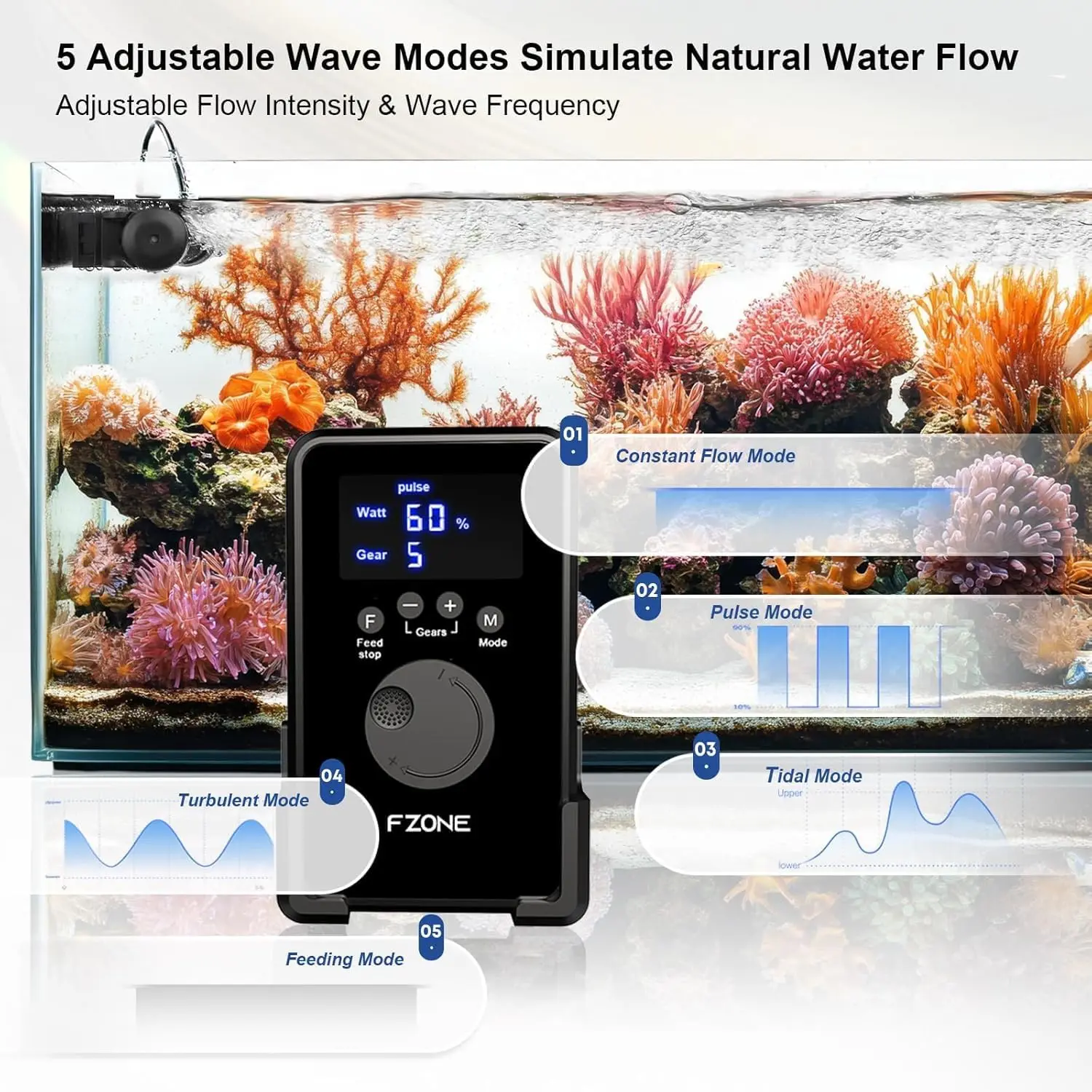 Aquarium Wave Maker, 24V DC Gy - Powerhead Wave Maker 评论和价格