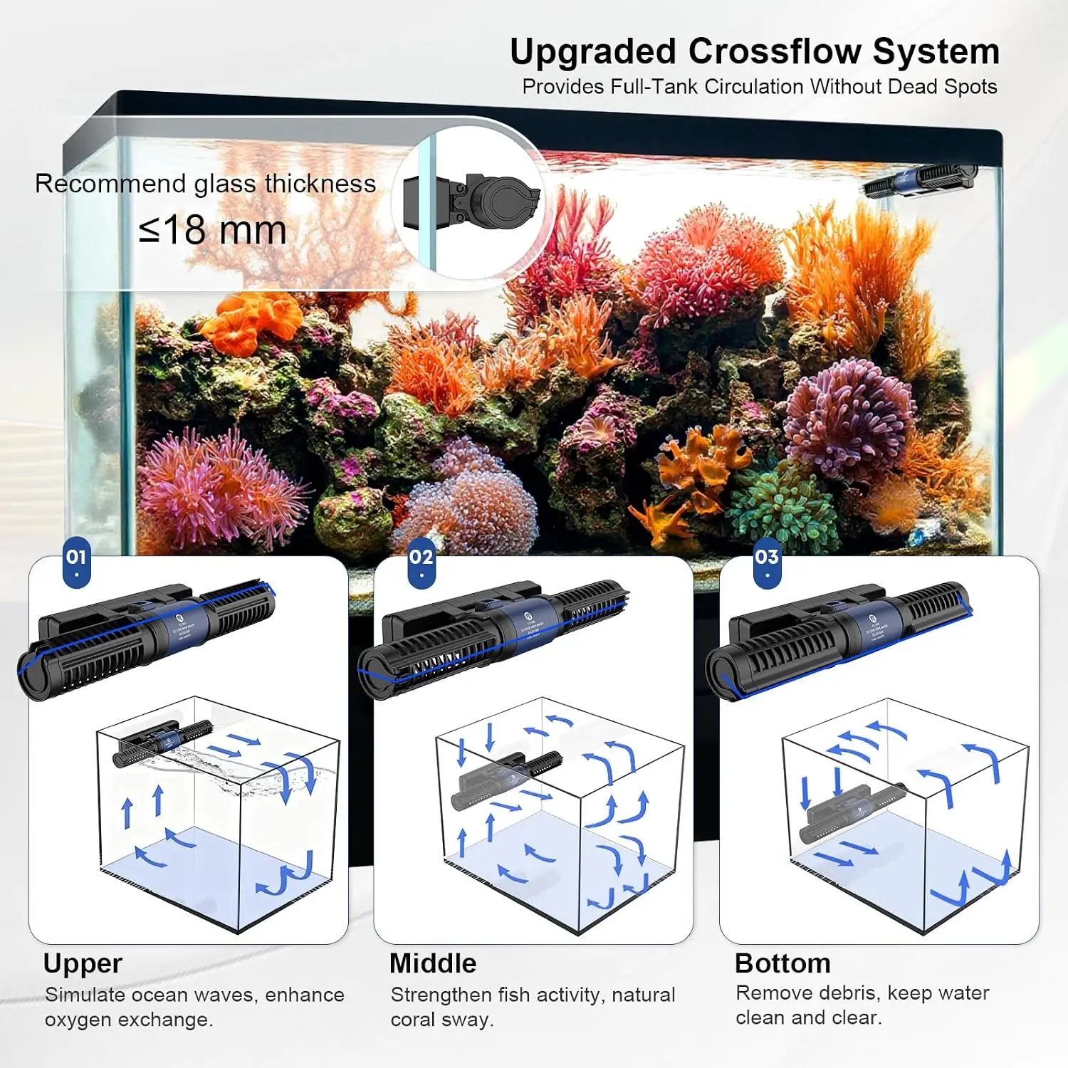 Aquarium Wave Maker, 24V DC Gy - Powerhead Wave Maker 评论和价格