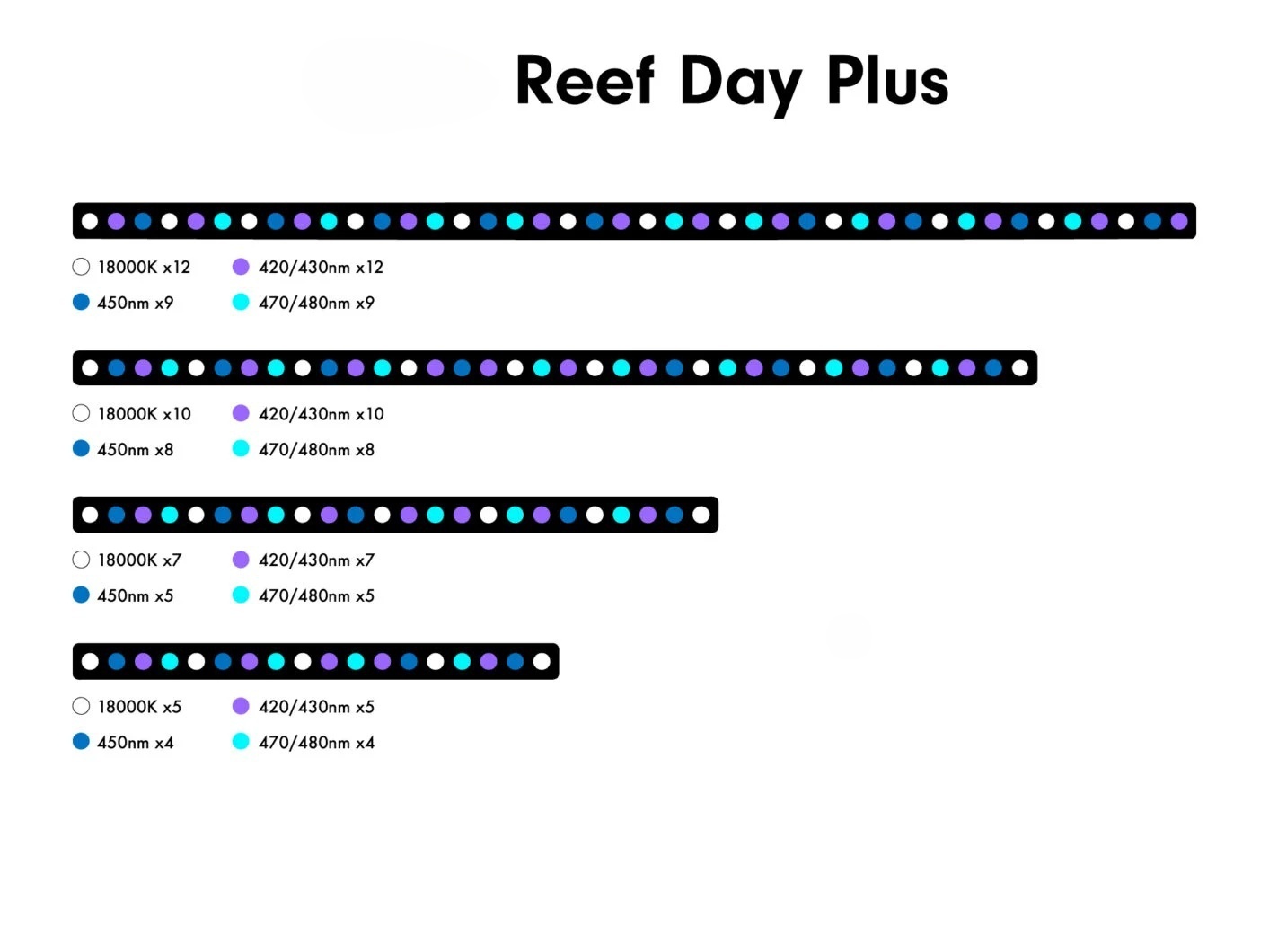6w Aquarium Light Emitting Dio - Aquarium Marine Blue 评论和价格