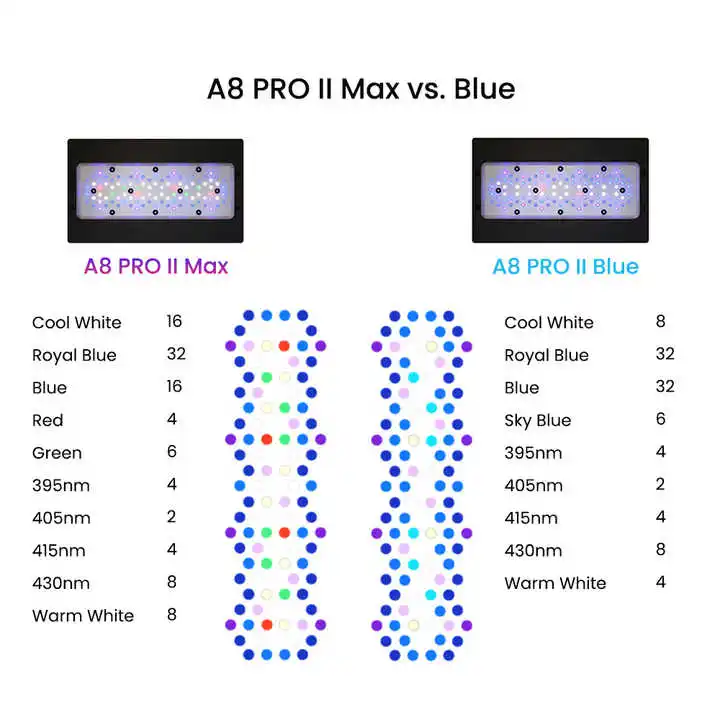 A8Pro Max/Blue 240W CREE Light - Aquarium Marine Blue 评论和价格