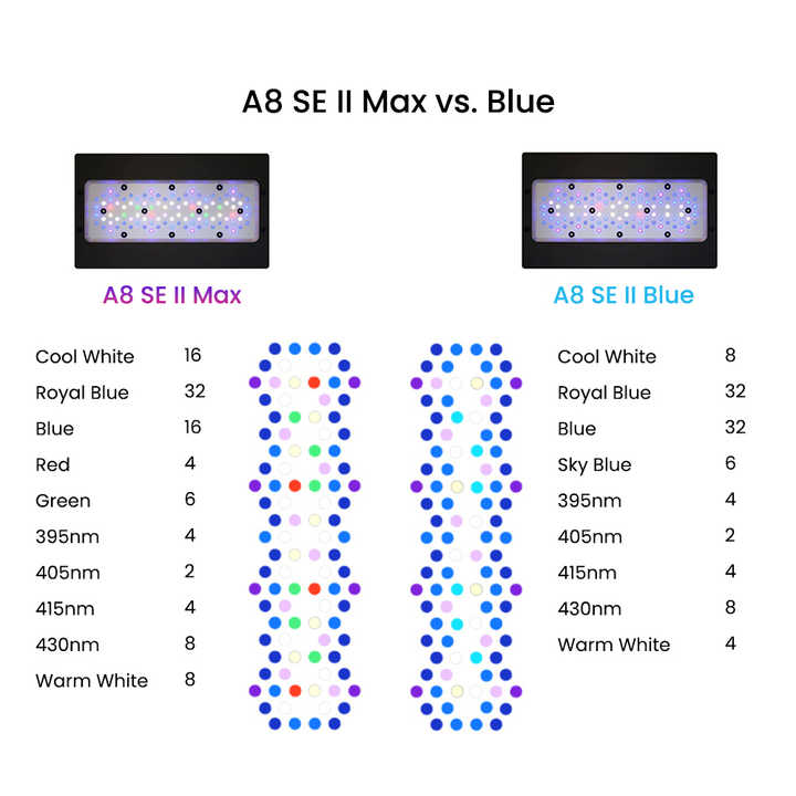 II Max/Blue 2.0 Generation 240 - Aquarium Marine Blue 评论和价格